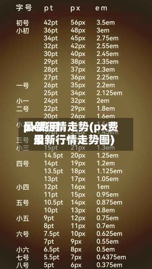 px费用最新行情走势(px费用最新行情走势图)