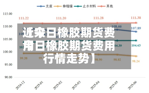 近来【今日橡胶期货费用今日橡胶期货费用行情走势】-第2张图片