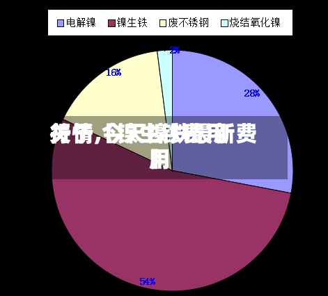 关于【镍生铁费用行情,今天镍铁最新费用】