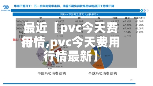 最近【pvc今天费用行情,pvc今天费用行情最新】