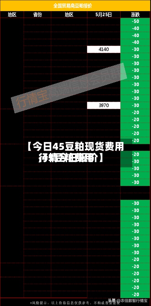 【今日45豆粕现货费用
,43豆粕费用
行情今日报价】-第3张图片