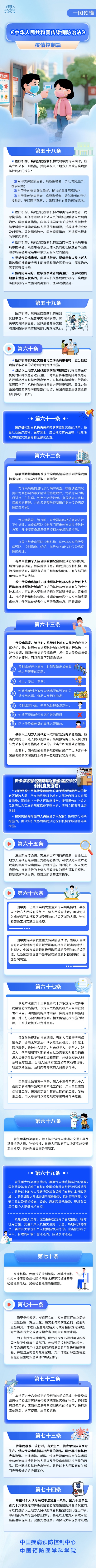 传染病疫情控制制度(传染病疫情控制制度及流程)-第3张图片