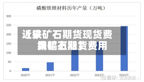 近来【铁矿石期货现货费用铁矿石期货费用大幅上涨】-第2张图片
