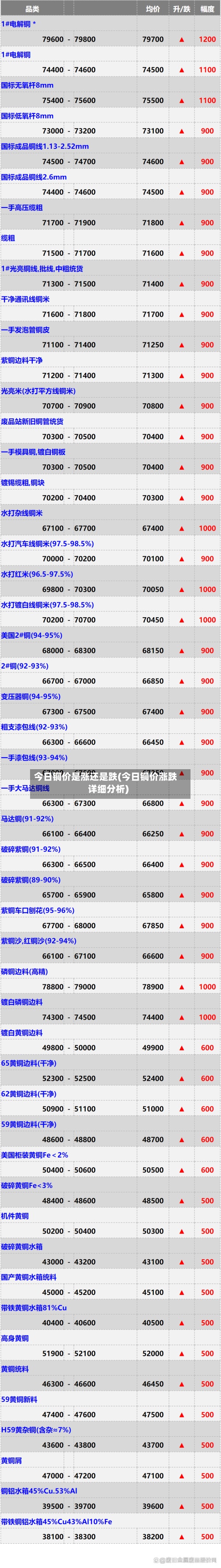 今日铜价是涨还是跌(今日铜价涨跌详细分析)-第3张图片