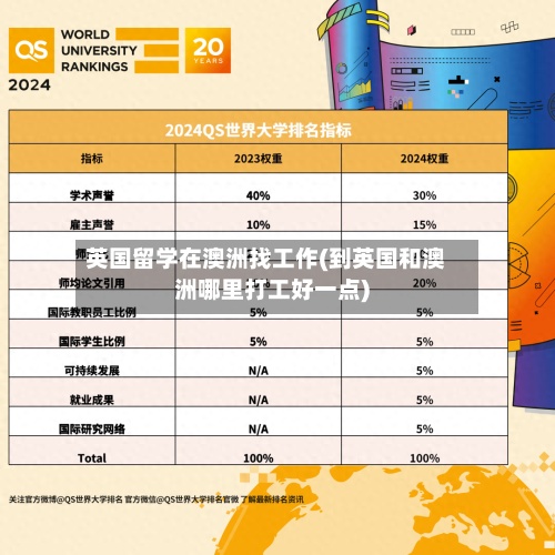 英国留学在澳洲找工作(到英国和澳洲哪里打工好一点)