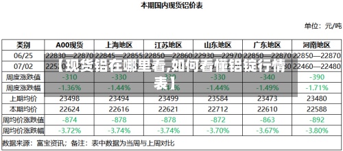 【现货铝在哪里看,如何看懂铝锭行情表】-第3张图片