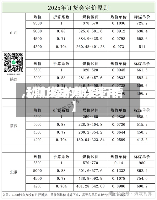 【期货动力煤费用,动力煤的期货行情】