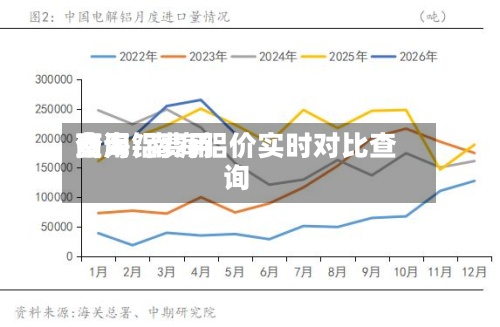 南海铝费用
费用
查询/南海铝价实时对比查询-第3张图片
