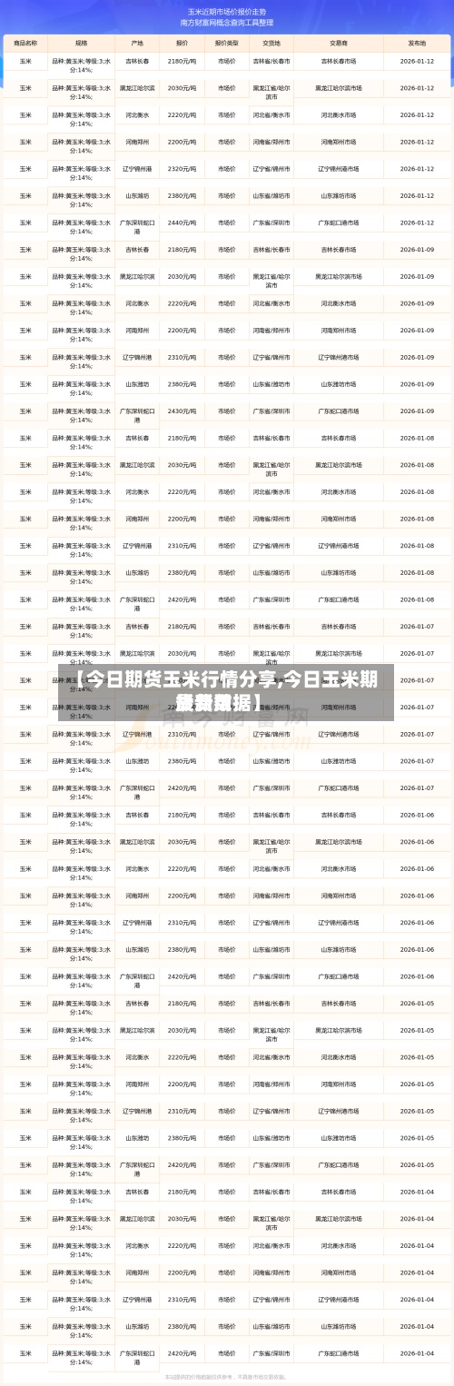 【今日期货玉米行情分享,今日玉米期货费用最新数据】