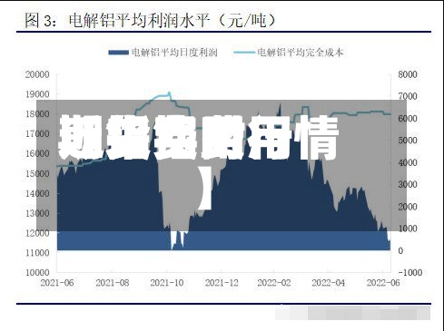 近来【铝费用期货铝费用期货实时行情】