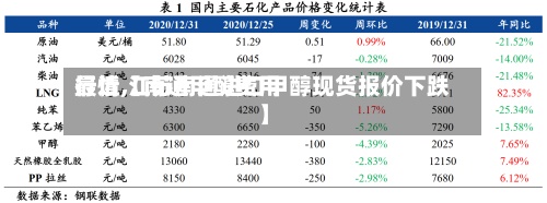 最近【南通甲醇费用行情,江苏南通进口甲醇现货报价下跌】