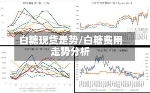 白糖现货走势/白糖费用走势分析