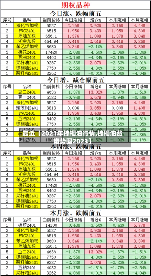 最近【2021年棕榈油行情,棕榈油费用走势图2023】-第2张图片