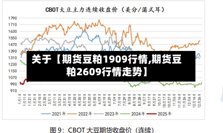 关于【期货豆粕1909行情,期货豆粕2609行情走势】-第3张图片
