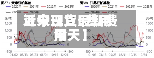 近来
【今日豆粨费用
豆一现货最新费用
今天】-第3张图片