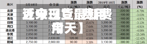 近来
【今日豆粨费用
豆一现货最新费用
今天】-第2张图片