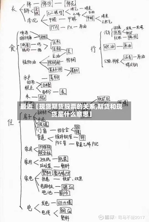 最近【现货期货股票的关系,期货和现货是什么意思】-第2张图片