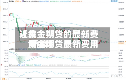 近来
【黄金期货的最新费用
黄金期货最新费用
新浪】-第2张图片