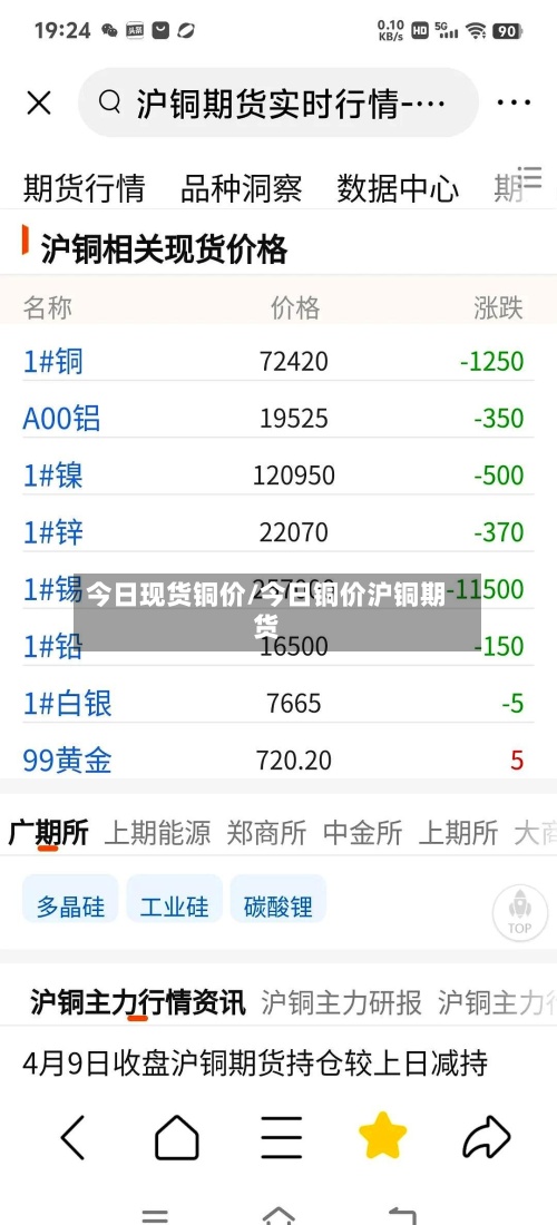 今日现货铜价/今日铜价沪铜期货