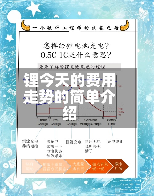锂今天的费用
走势的简单介绍-第2张图片