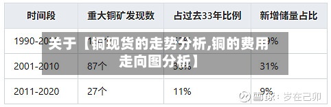 关于【铜现货的走势分析,铜的费用
走向图分析】-第2张图片