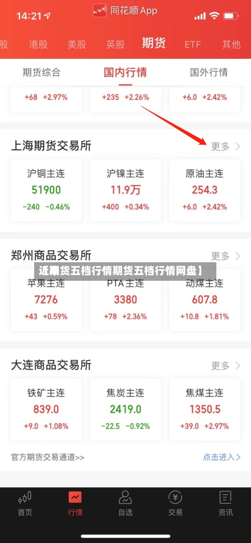 近来
【期货五档行情期货五档行情网盘】-第2张图片