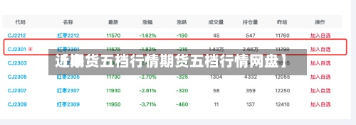 近来
【期货五档行情期货五档行情网盘】-第3张图片