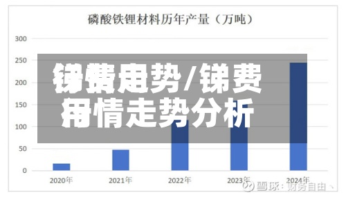 锑费用
行情走势/锑费用
行情走势分析-第2张图片
