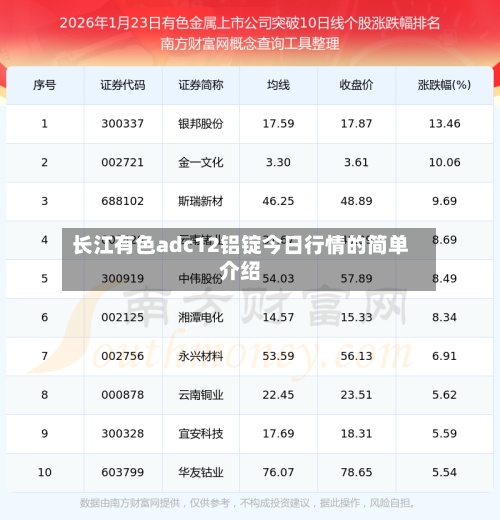 长江有色adc12铝锭今日行情的简单介绍-第2张图片