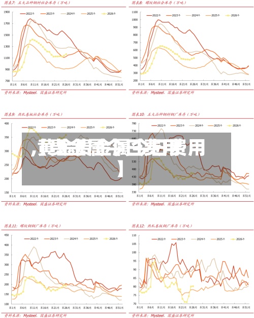 【贵金属今日费用,黄金贵金属今日费用】
