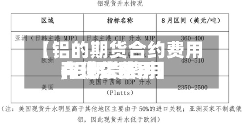 【铝的期货合约费用,铝期货费用和现货费用有什么区别】-第2张图片