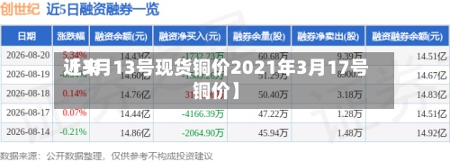 近来【3月13号现货铜价2021年3月17号铜价】