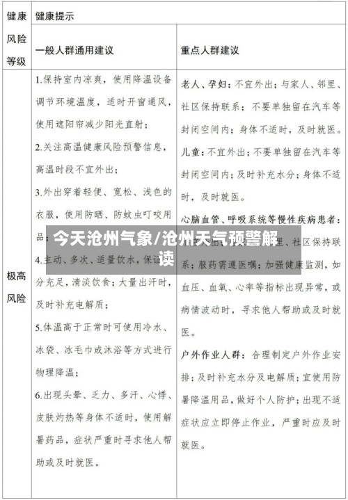 今天沧州气象/沧州天气预警解读-第2张图片