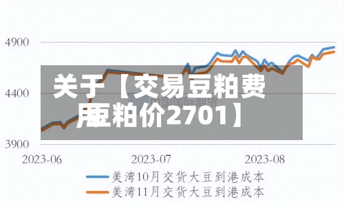 关于【交易豆粕费用,豆粕价2701】