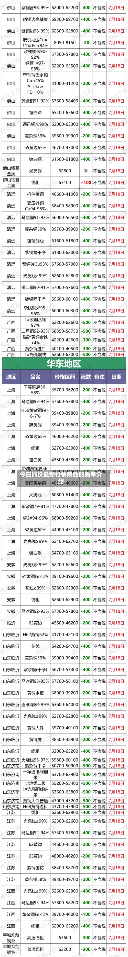 今日铜价最新行情陕西的简单介绍