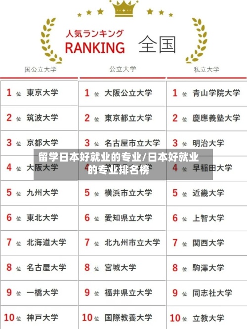 留学日本好就业的专业/日本好就业的专业排名榜-第3张图片