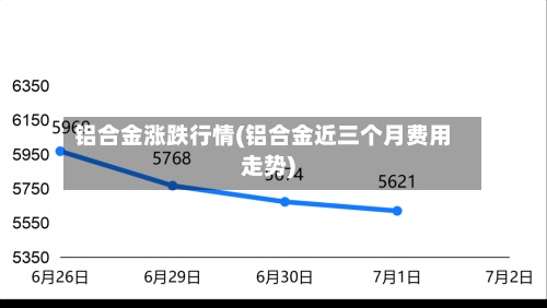 铝合金涨跌行情(铝合金近三个月费用走势)-第2张图片