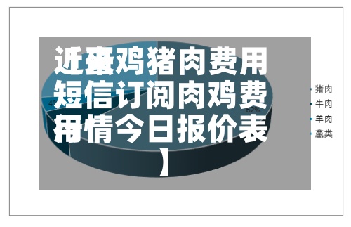 近来
【蛋鸡猪肉费用
短信订阅肉鸡费用
行情今日报价表】-第3张图片