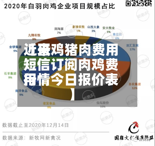 近来
【蛋鸡猪肉费用
短信订阅肉鸡费用
行情今日报价表】-第2张图片