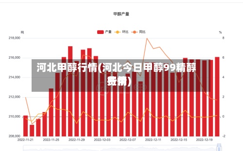 河北甲醇行情(河北今日甲醇99精醇费用
行情)-第2张图片
