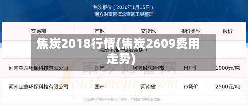 焦炭2018行情(焦炭2609费用走势)