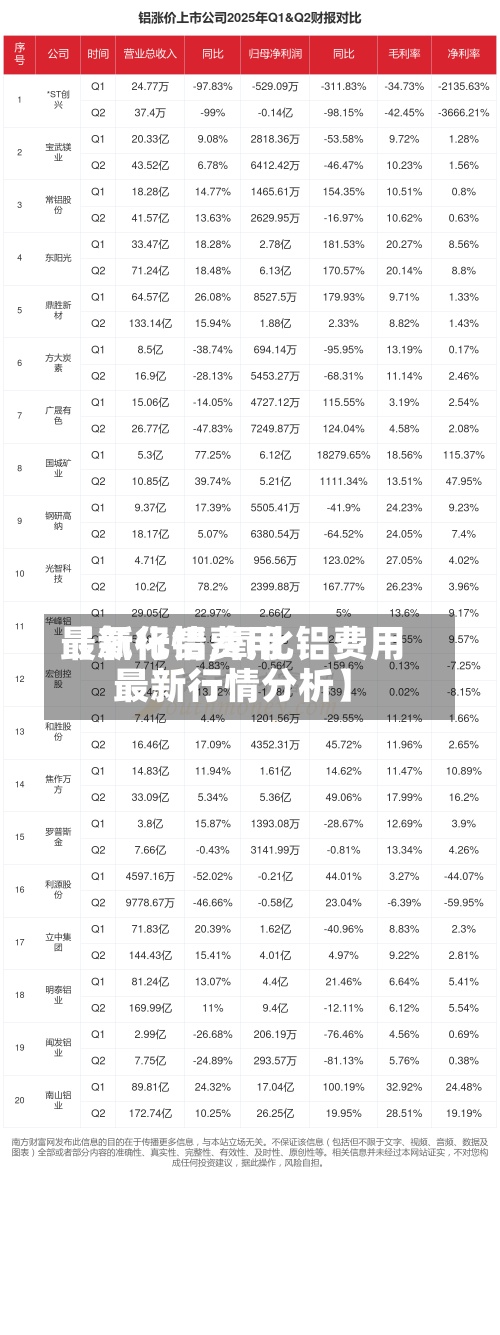 【氧化铝费用最新行情,氧化铝费用最新行情分析】