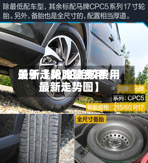 关于【轮胎胶费用
最新走势,轮胎胶费用
最新走势图】-第3张图片
