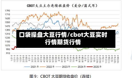 口袋操盘大豆行情/cbot大豆实时行情期货行情-第3张图片