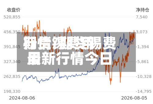 期货锡费用行情/期货锡费用最新行情今日-第2张图片