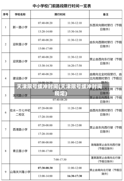 天津限号缓冲时间(天津限号缓冲时间规定)-第2张图片
