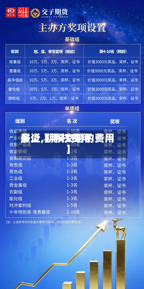 最近【期权费用多少,期权交易的费用】