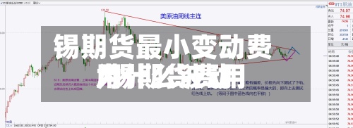 锡期货最小变动费用
/锡期货费用
为什么波动-第2张图片