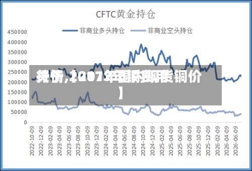 关于【2017年铜费用行情,2017年国内现货铜价】-第2张图片