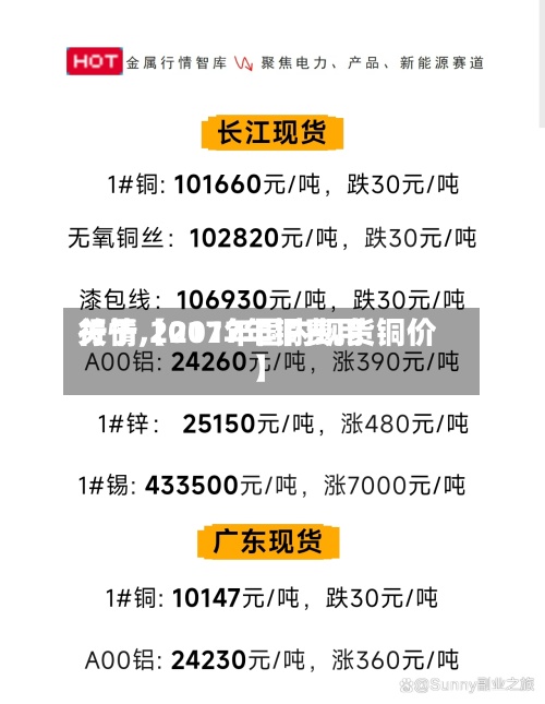 关于【2017年铜费用行情,2017年国内现货铜价】